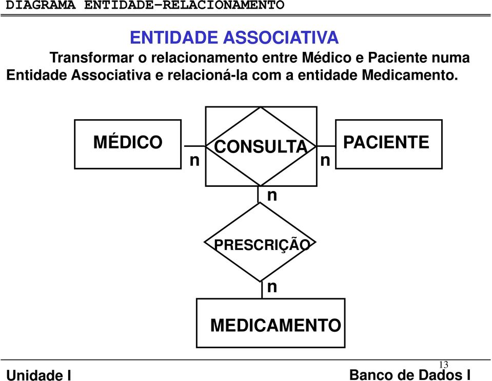 Etidade Associativa e relacioá-la com a