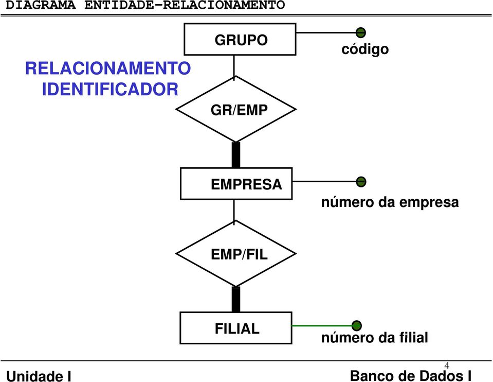 código EMPRESA úmero da