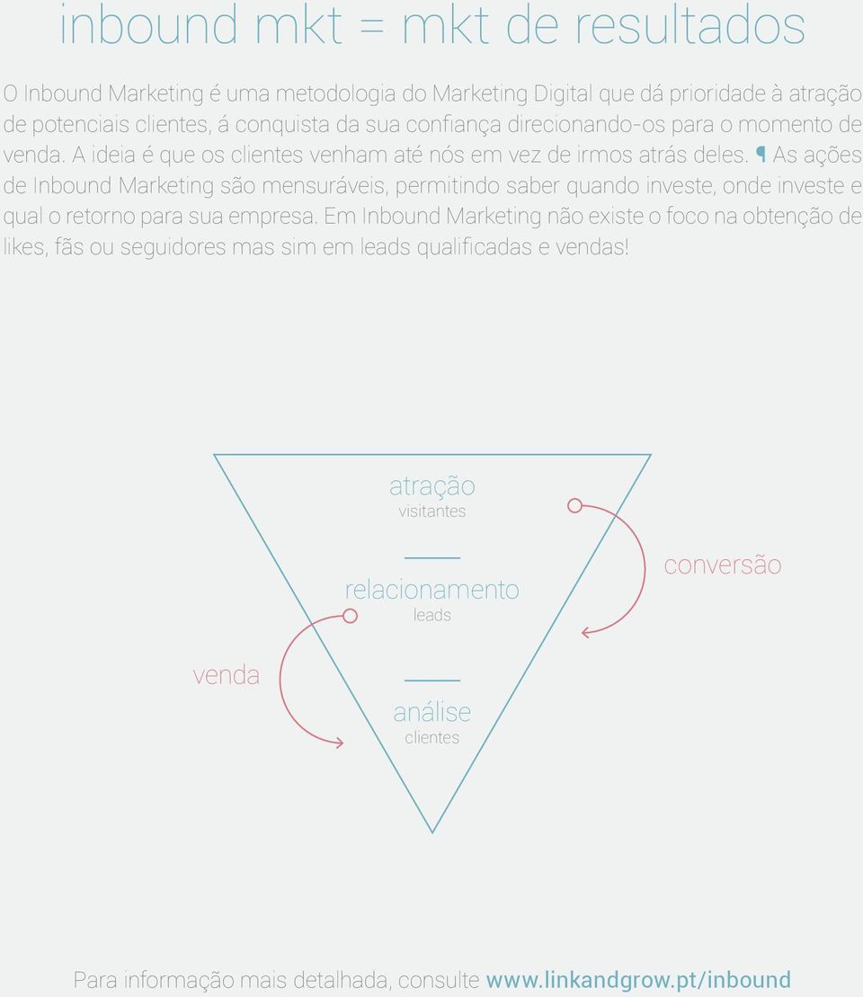 As ações de Inbound Marketing são mensuráveis, permitindo saber quando investe, onde investe e qual o retorno para sua empresa.