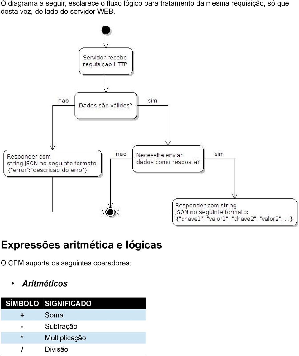 Expressões aritmética e lógicas O CPM suporta os seguintes