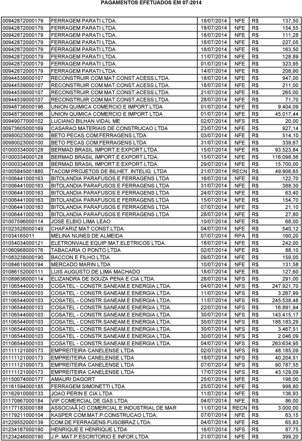 11/07/2014 NFE R$ 128,89 00942872000179 FERRAGEM PARATI LTDA. 01/07/2014 NFE R$ 323,95 00942872000179 FERRAGEM PARATI LTDA. 14/07/2014 NFE R$ 208,90 00944539000107 RECONSTRUIR COM.MAT.CONST.ACESS.
