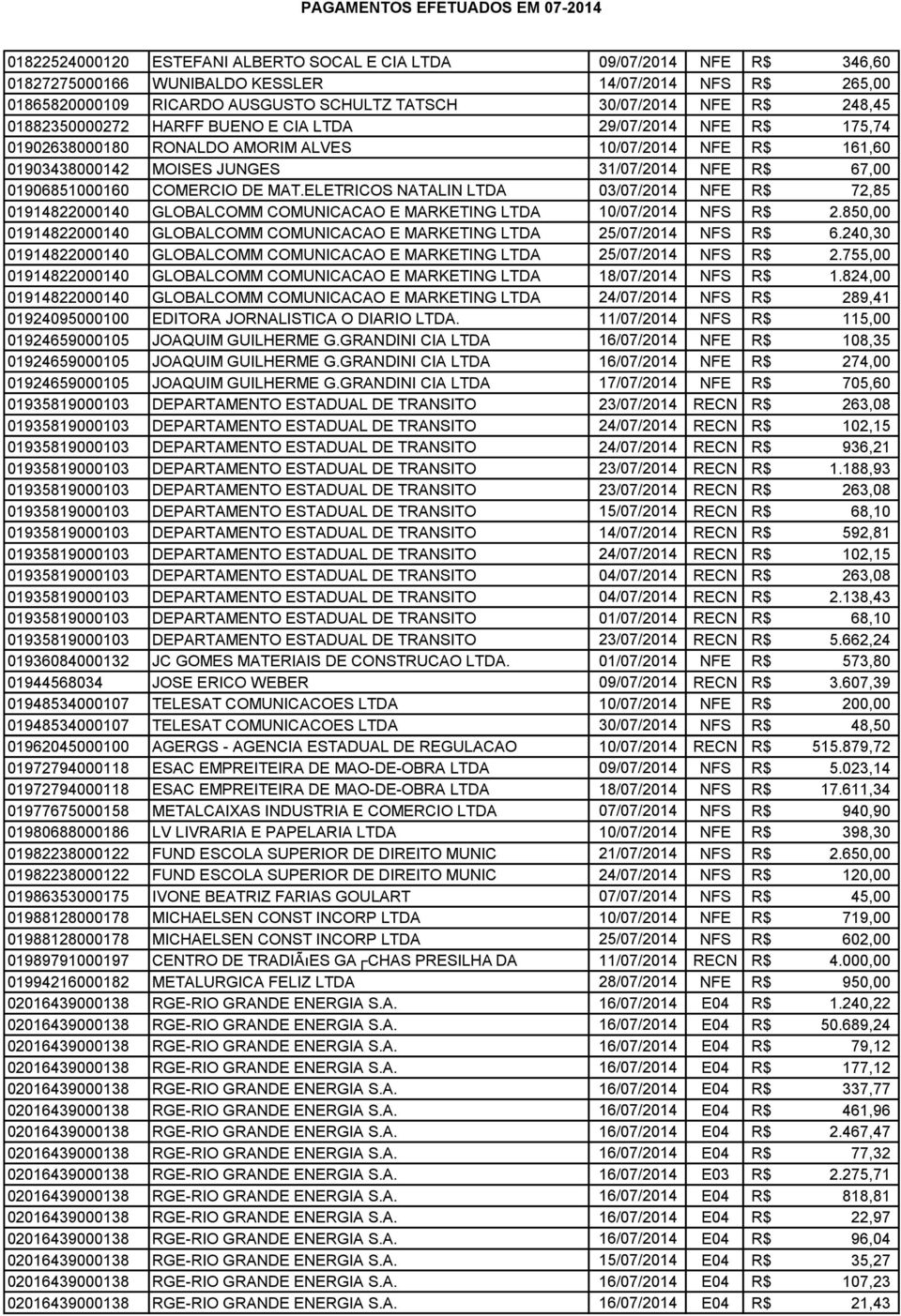 COMERCIO DE MAT.ELETRICOS NATALIN LTDA 03/07/2014 NFE R$ 72,85 01914822000140 GLOBALCOMM COMUNICACAO E MARKETING LTDA 10/07/2014 NFS R$ 2.