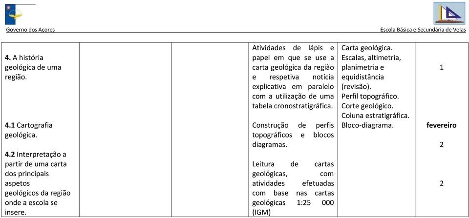 Construção perfis topográficos e blocos diagramas.