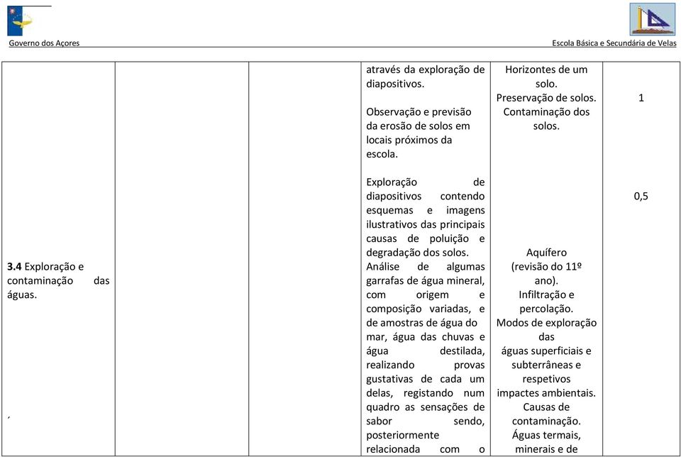 Análise algumas garrafas água mineral, com origem e composição variadas, e amostras água do mar, água das chuvas e água stilada, realizando provas gustativas cada um las, registando num