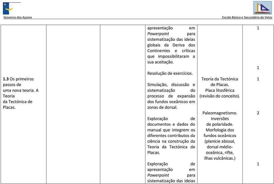 Simulação, discussão e sistematização do processo expansão dos fundos oceânicos em zonas dorsal.