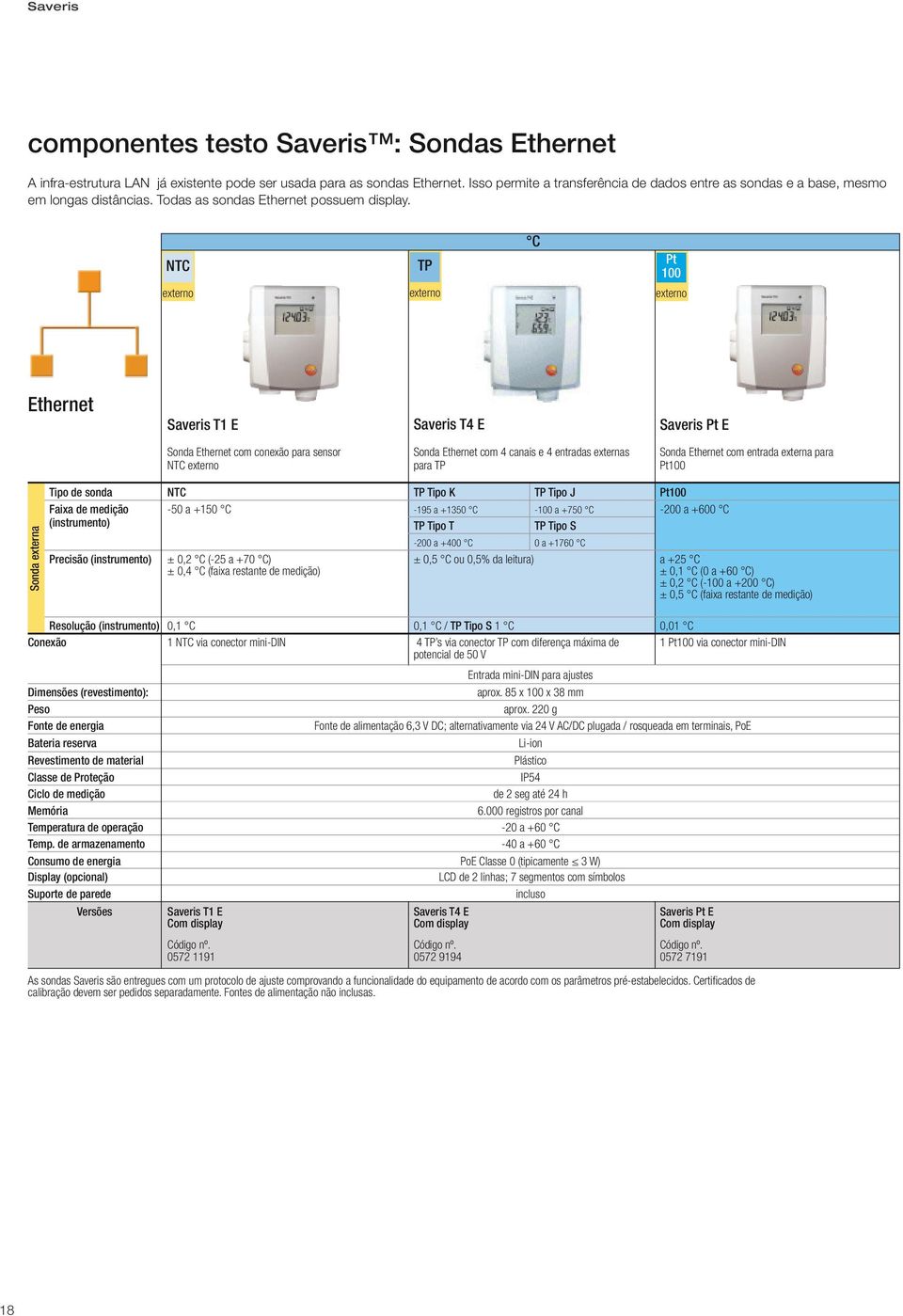 externo TP externo C Pt 100 externo Ethernet Saveris T1 E Saveris T4 E Saveris Pt E Sonda Ethernet com conexão para sensor externo Sonda Ethernet com 4 canais e 4 entradas externas para TP Sonda