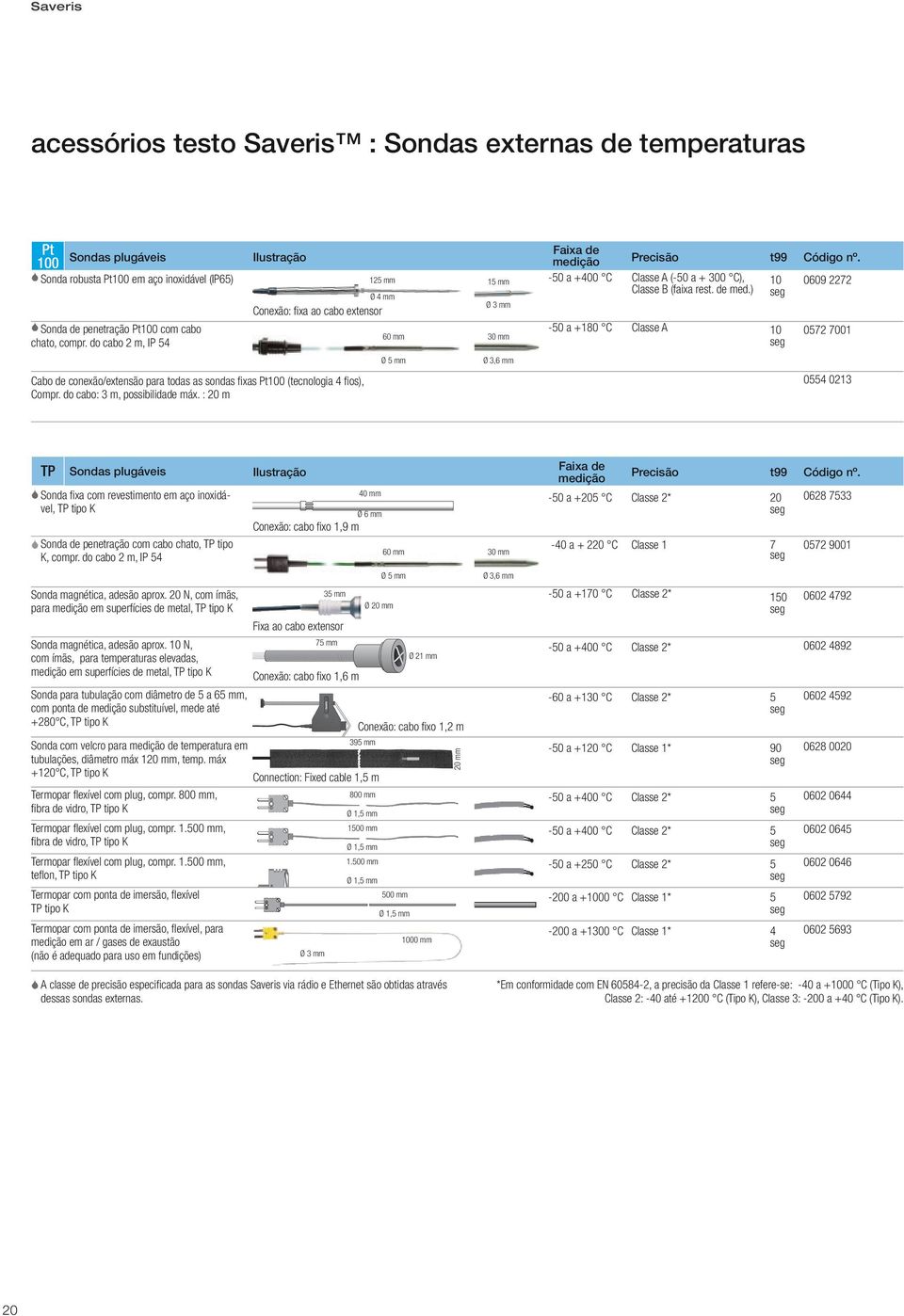 ) Conexão: fixa ao cabo extensor Cabo de conexão/extensão para todas as sondas fixas Pt100 (tecnologia 4 fios), Compr. do cabo: 3 m, possibilidade máx.