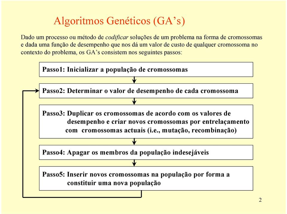 desempenho de cada cromossoma Passo3: Duplicar os cromossomas de acordo com os valores de desempenho e criar novos cromossomas por entrelaçamento com cromossomas actuais