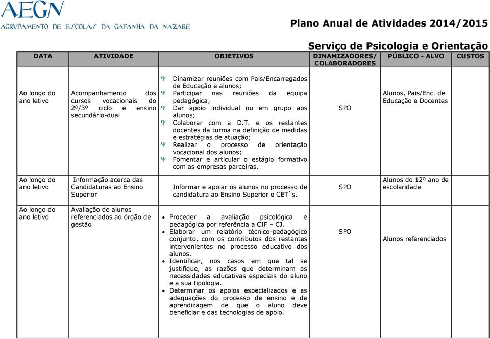 e os restantes docentes da turma na definição de medidas e estratégias de atuação; Realizar o processo de orientação vocacional dos alunos; Fomentar e articular o estágio formativo com as empresas