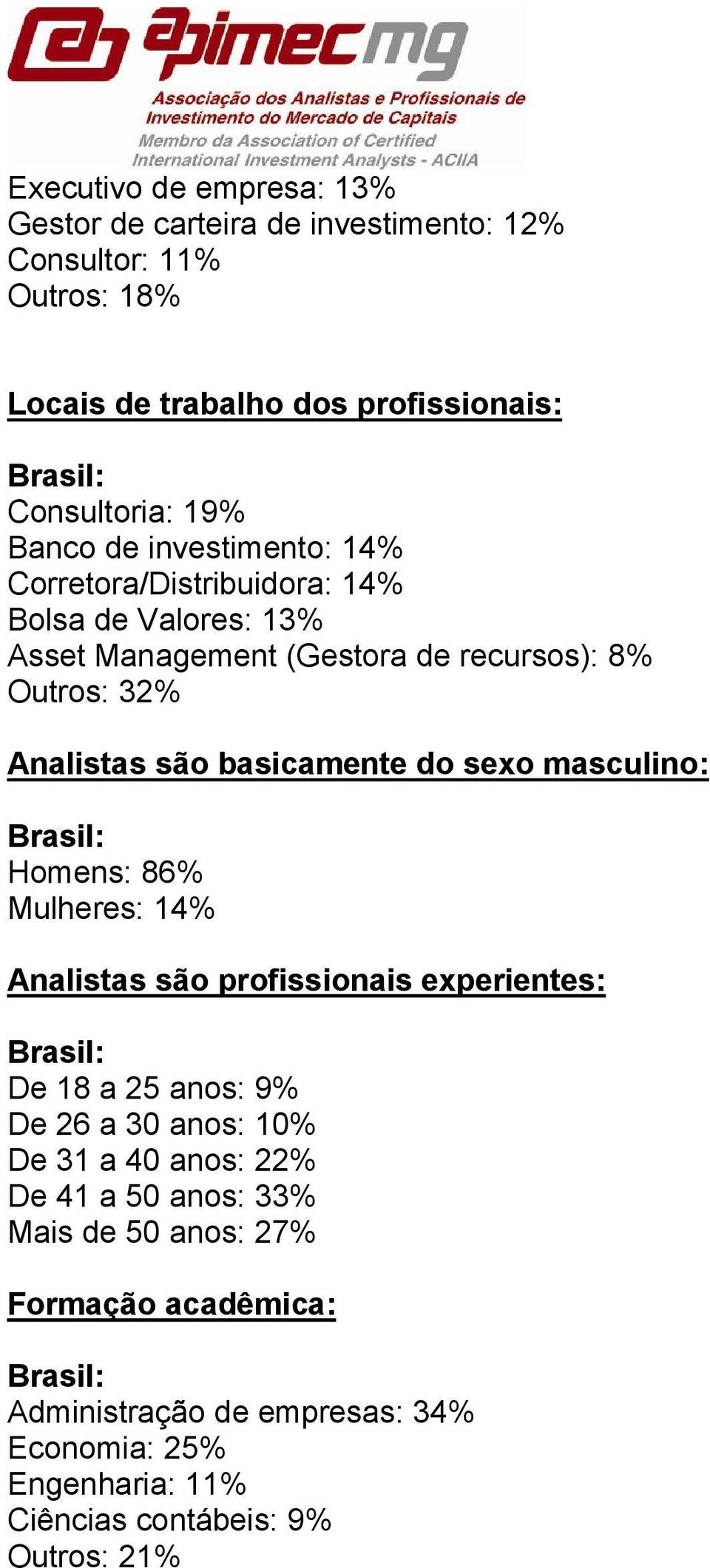 basicamente do sexo masculino: Homens: 86% Mulheres: 14% Analistas são profissionais experientes: De 18 a 25 anos: 9% De 26 a 30 anos: 10% De 31 a 40