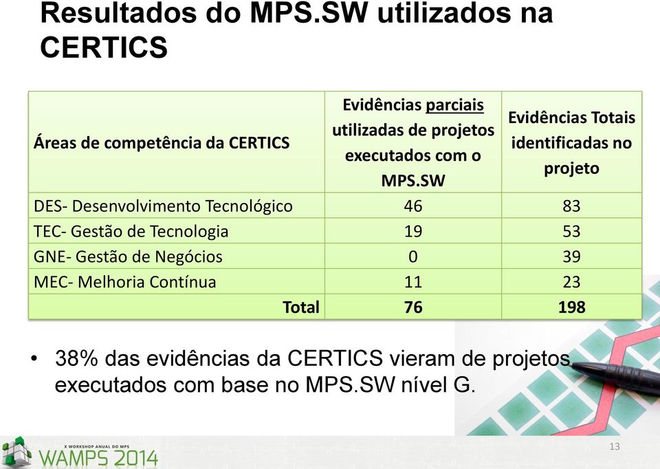 executados com o MPS.