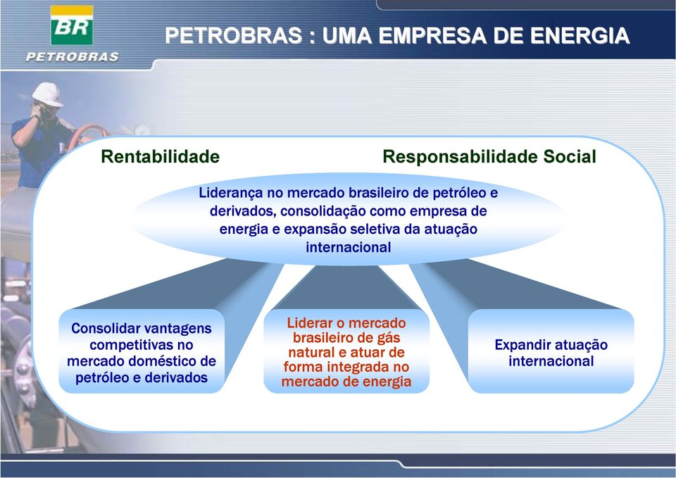 internacional Consolidar vantagens competitivas no mercado doméstico de petróleo e derivados Liderar o