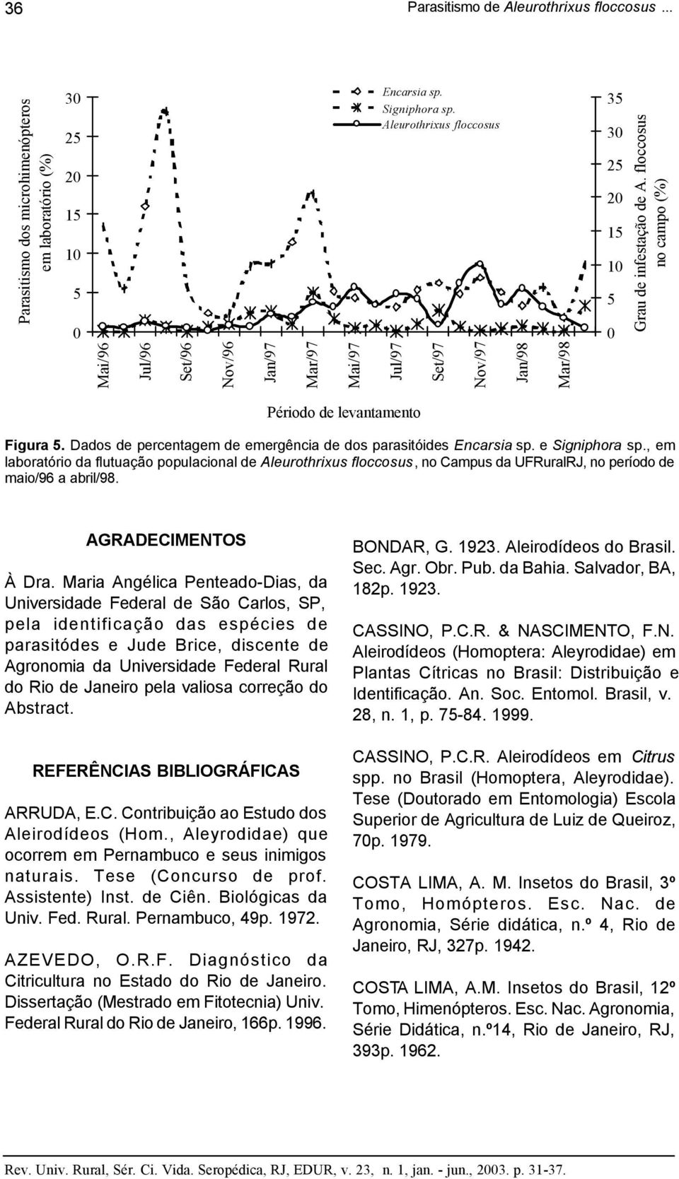 AGRADECIMENTOS À Dra.