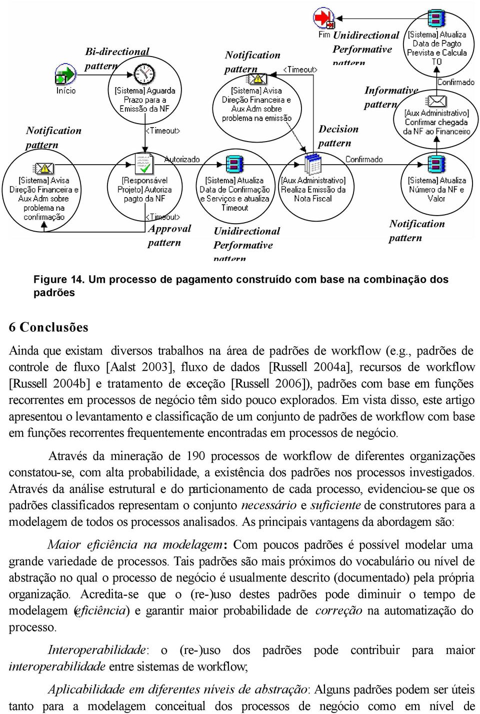 mento construído com base na combinação dos padrões 6 Conclusões Ainda que existam diversos trabalhos na área de padrões de workflow (e.g.