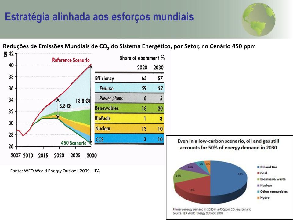 Sistema Energético, por Setor, no Cenário