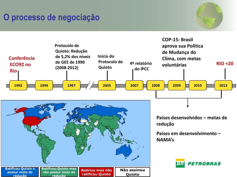 RIO +20 1992 1994 1997 2005 2007 2008 2009 2010 2012 Países desenvolvidos metas de redução Países em desenvolvimento NAMA s