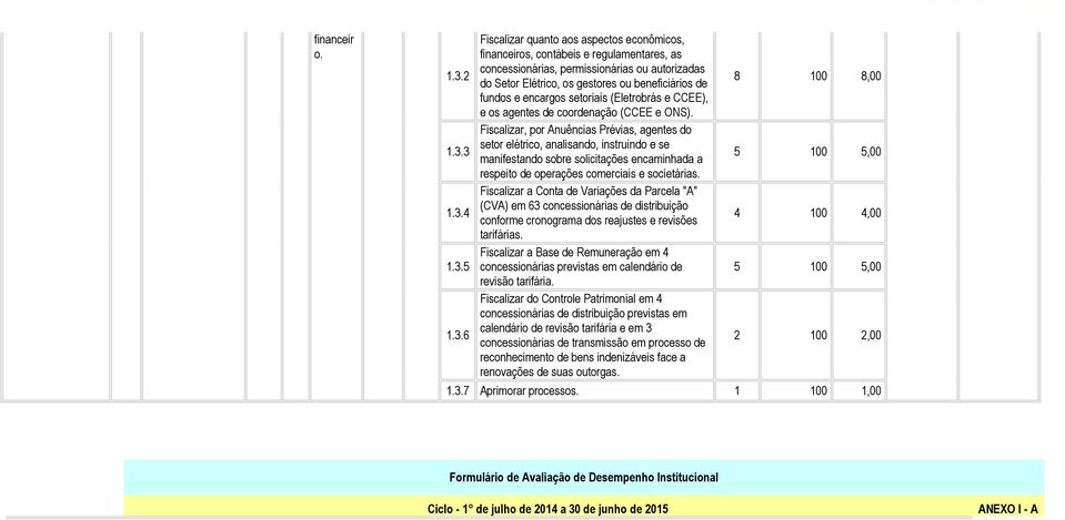 3 1.3.4 1.3.5 1.3.6 Fiscalizar quanto aos aspctos conômicos, financiros, contábis rgulamntars, as concssionárias, prmissionárias ou autorizadas do Stor Elétrico, os gstors ou bnficiários fundos