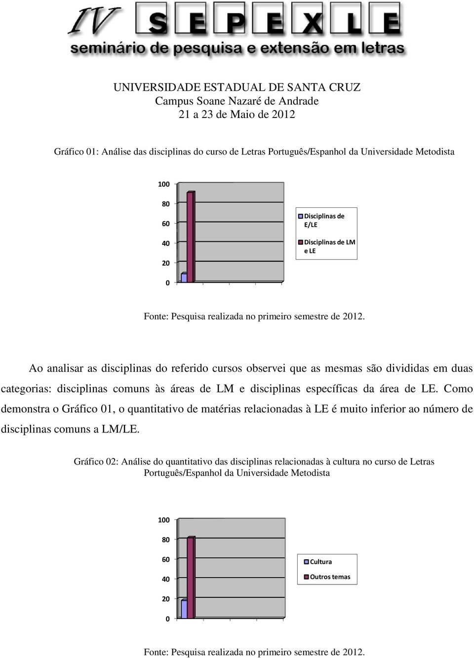 Ao analisar as disciplinas do referido cursos observei que as mesmas são divididas em duas categorias: disciplinas comuns às áreas de LM e disciplinas específicas da área de LE.