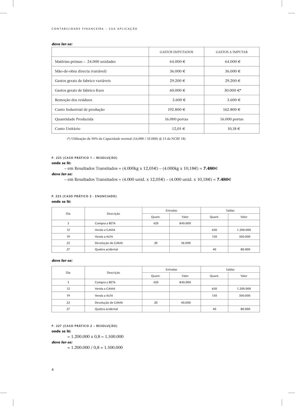 000 portas Custo Unitário 12,05 10,18 (*) Utilização de 50% da Capacidade normal (16.000 / 32.000) ( 13 da NCRF 18) P. 223 (CASO PRÁTICO 1 RESOLUÇÃO) em Resultados Transitados = (4.000kg x 12,05 ) (4.