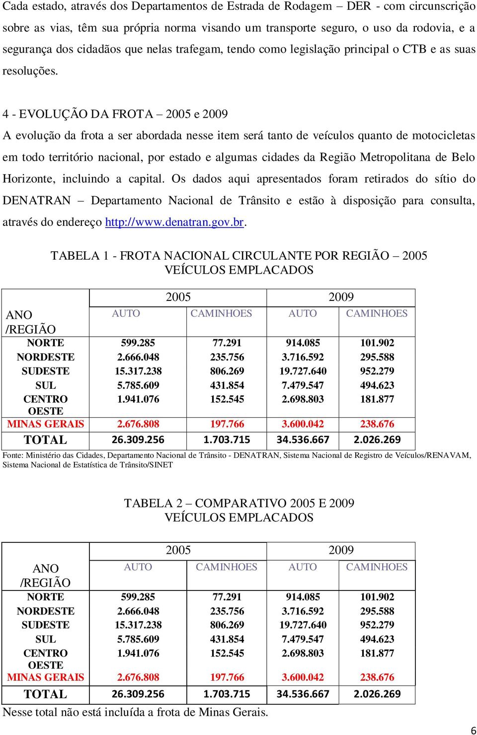 4 - EVOLUÇÃO DA FROTA 2005 e 2009 A evolução da frota a ser abordada nesse item será tanto de veículos quanto de motocicletas em todo território nacional, por estado e algumas cidades da Região