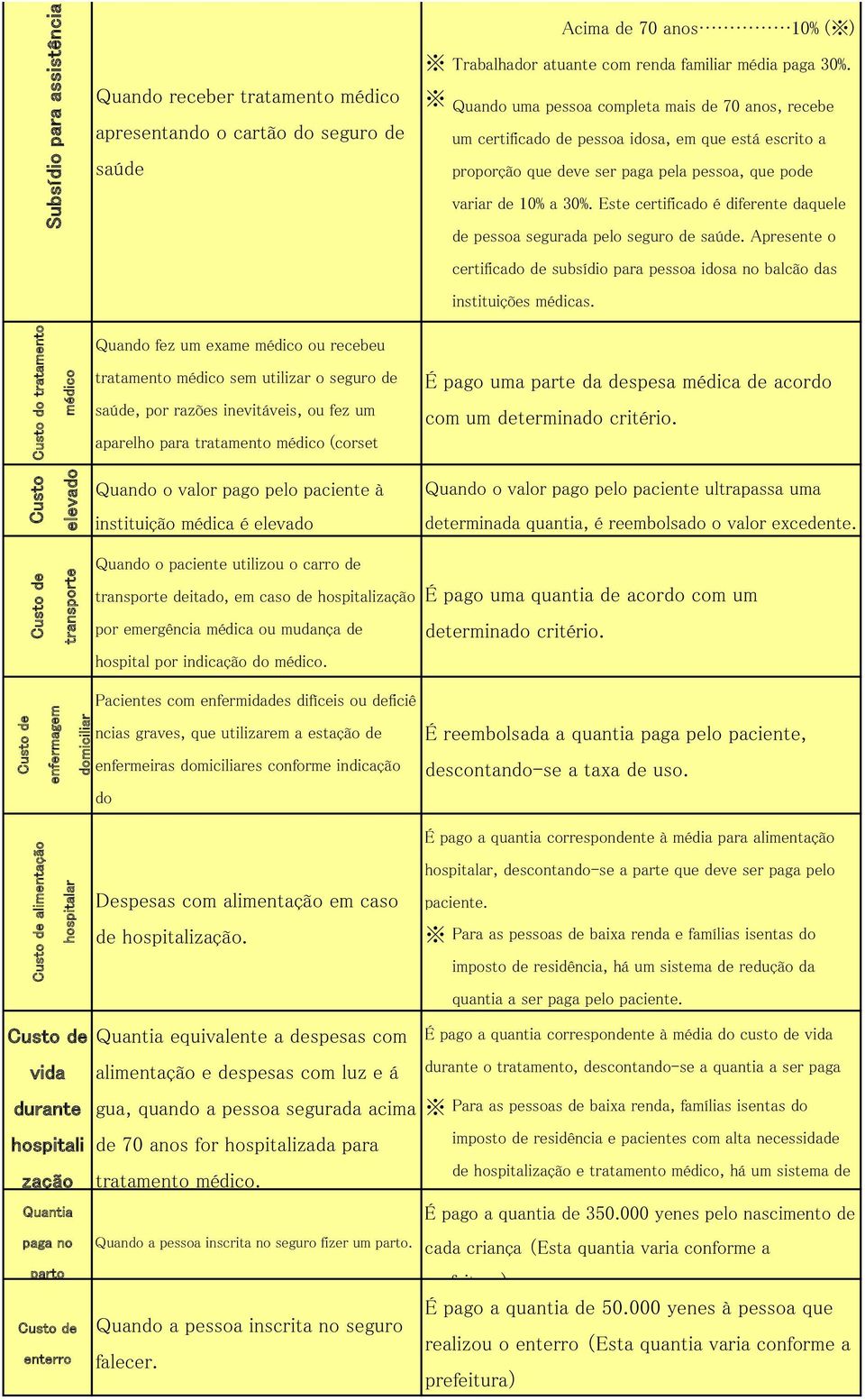 Apnt o ctificdo d ubídio p po ido no blcão d intituiçõ médic.