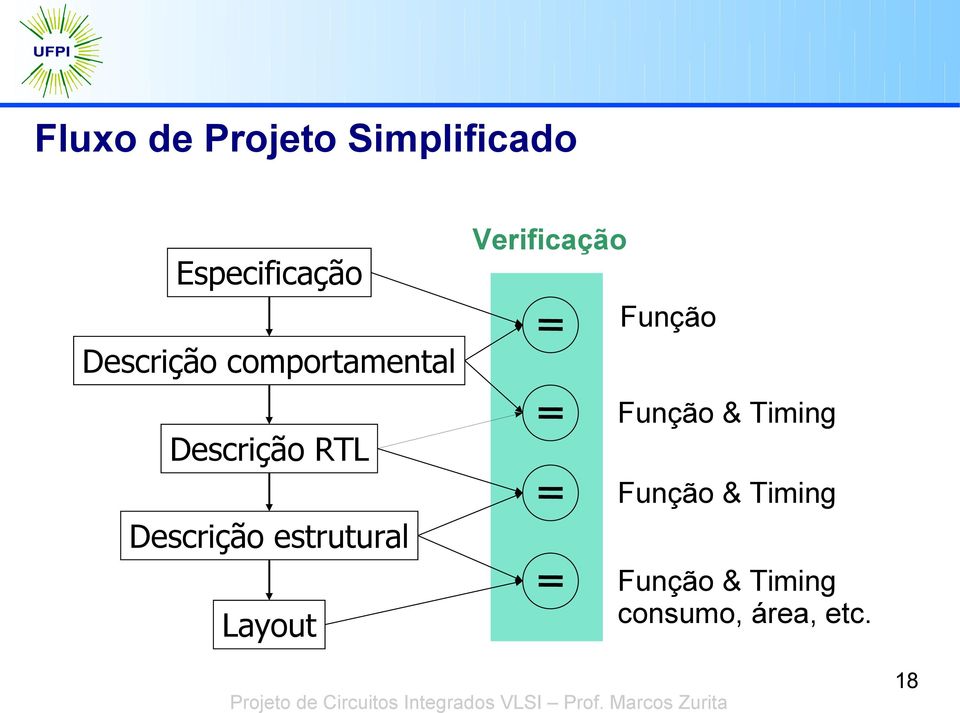 estrutural Layout Verificação Função Função &