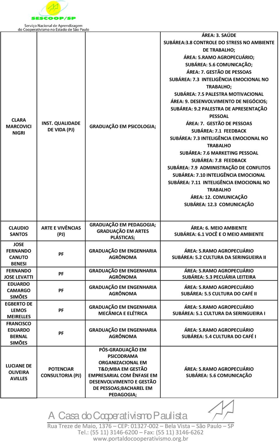 COMUNICAÇÃO CLAUDIO SANTOS JOSE FERNANDO CANUTO BENESI FERNANDO JOSE LEVATTI EDUARDO CAMARGO SIMÕES EGBERTO DE LEMOS MEIRELLES FRANCISCO EDUARDO BERNAL SIMÕES LUCIANE DE OLIVEIRA AVILLES ARTE E