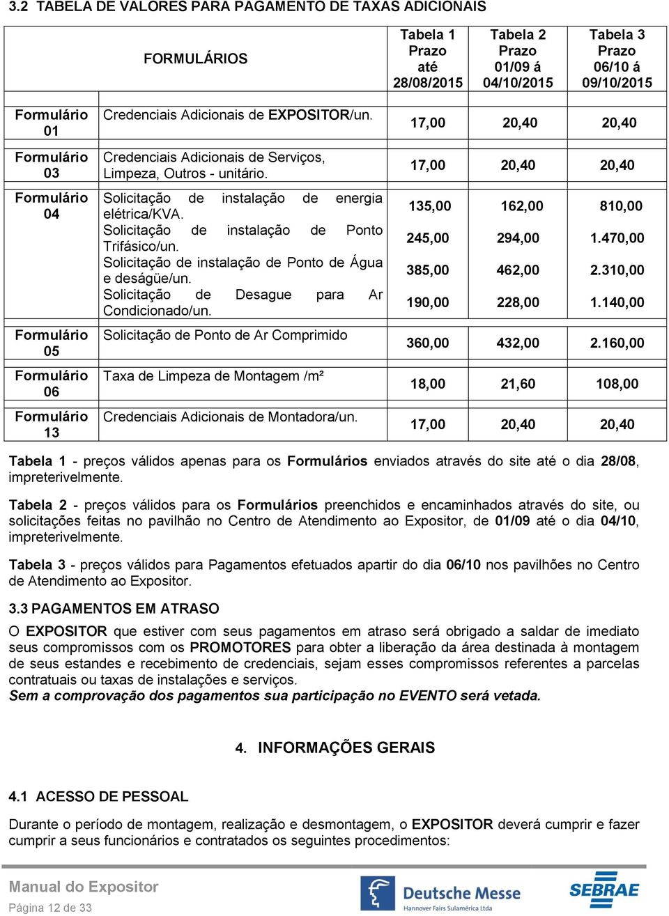 Solicitação de instalação de energia elétrica/kva. Solicitação de instalação de Ponto Trifásico/un. Solicitação de instalação de Ponto de Água e deságüe/un.