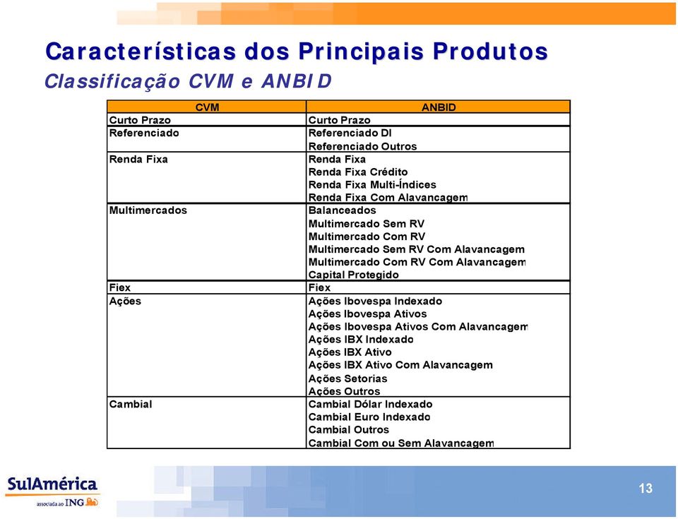 Com Alavancagem Multimercado Com RV Com Alavancagem Capital Protegido Fiex Ações Ibovespa Indexado Ações Ibovespa Ativos Ações Ibovespa Ativos Com Alavancagem Ações IBX