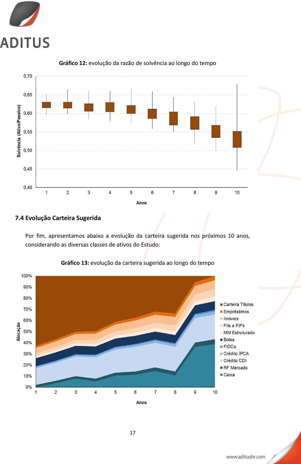 carteira sugerida nos próximos 10 anos, considerando as diversas classes