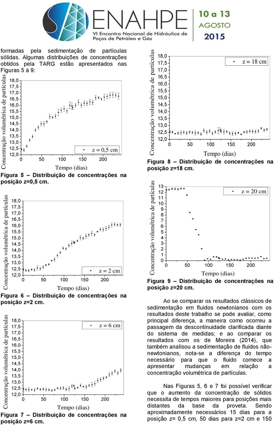 z = 2 cm Figura 6 Distribuição de concentrações na posição z=2 cm. z = 6 cm Figura 7 Distribuição de concentrações na posição z=6 cm. z = 8 cm Figura 8 Distribuição de concentrações na posição z=8 cm.