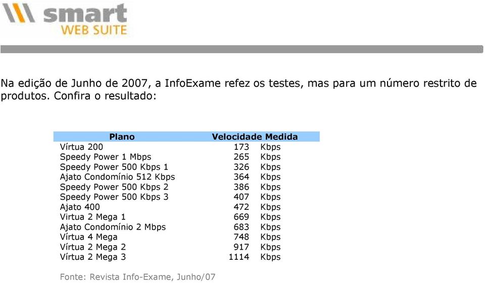 Ajat Cndmíni 512 Kbps 364 Kbps Speedy Pwer 500 Kbps 2 386 Kbps Speedy Pwer 500 Kbps 3 407 Kbps Ajat 400 472 Kbps Virtua