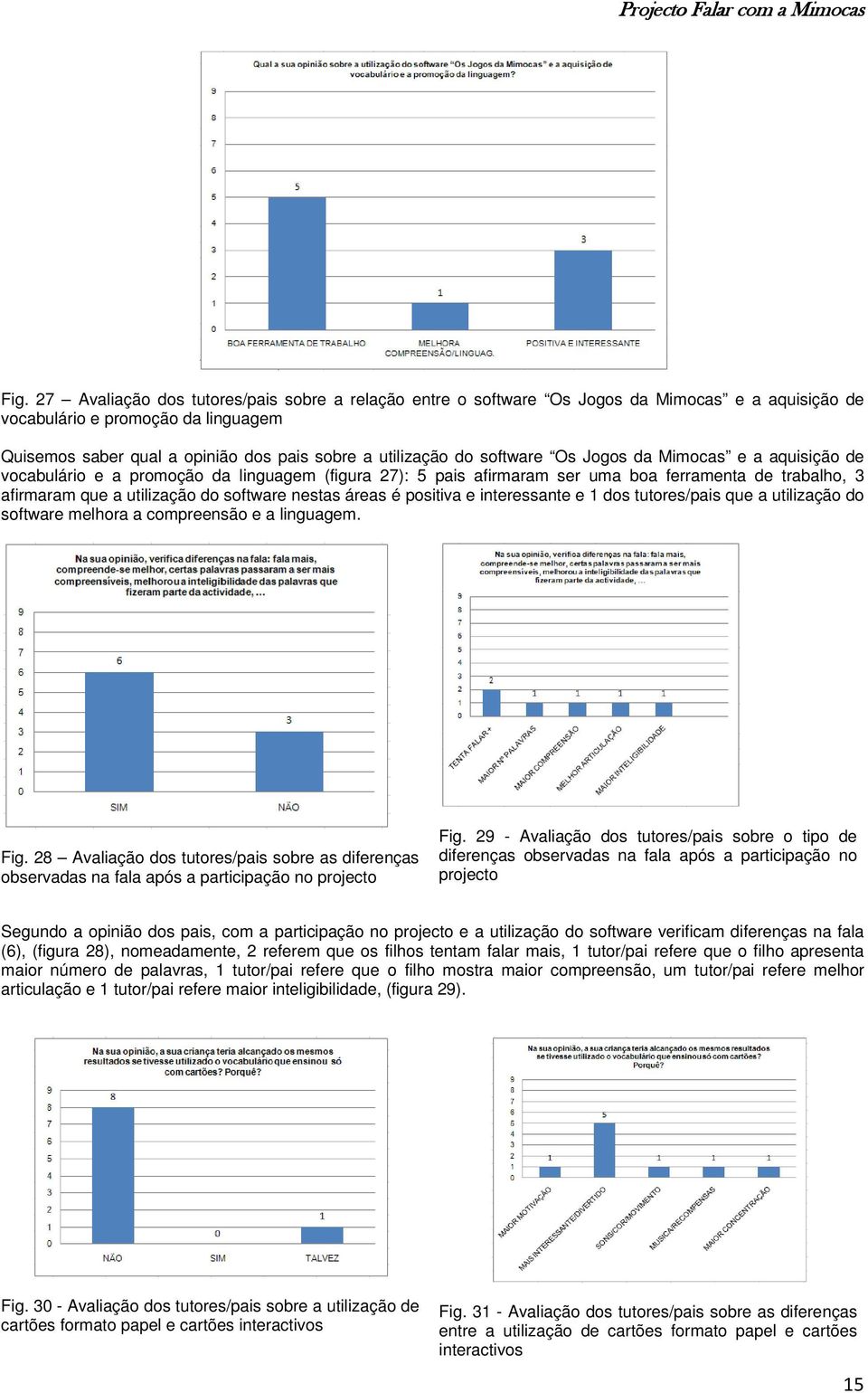 nestas áreas é positiva e interessante e 1 dos tutores/pais que a utilização do software melhora a compreensão e a linguagem. Fig.