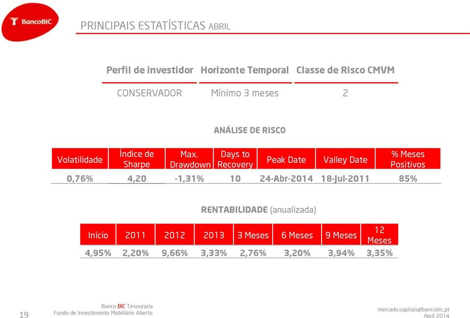 Drawdown Days to Recovery Peak Date Valley Date % Meses Positivos 0,76% 4,20-1,31% 10 24-Abr-2014