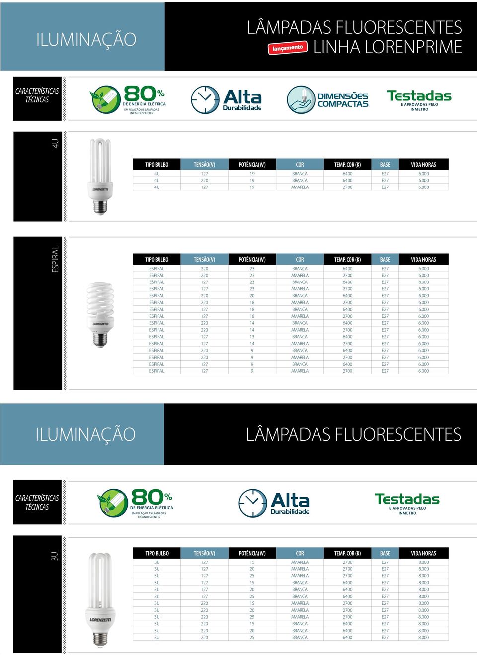 COR (K) BASE v h ESPIRAL 220 23 BRANCA 6400 E27 6.000 ESPIRAL 220 23 AMARELA 2700 E27 6.000 ESPIRAL 127 23 BRANCA 6400 E27 6.000 ESPIRAL 127 23 AMARELA 2700 E27 6.000 ESPIRAL 220 20 BRANCA 6400 E27 6.