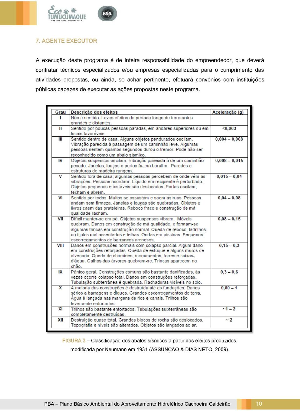 instituições públicas capazes de executar as ações propostas neste programa.