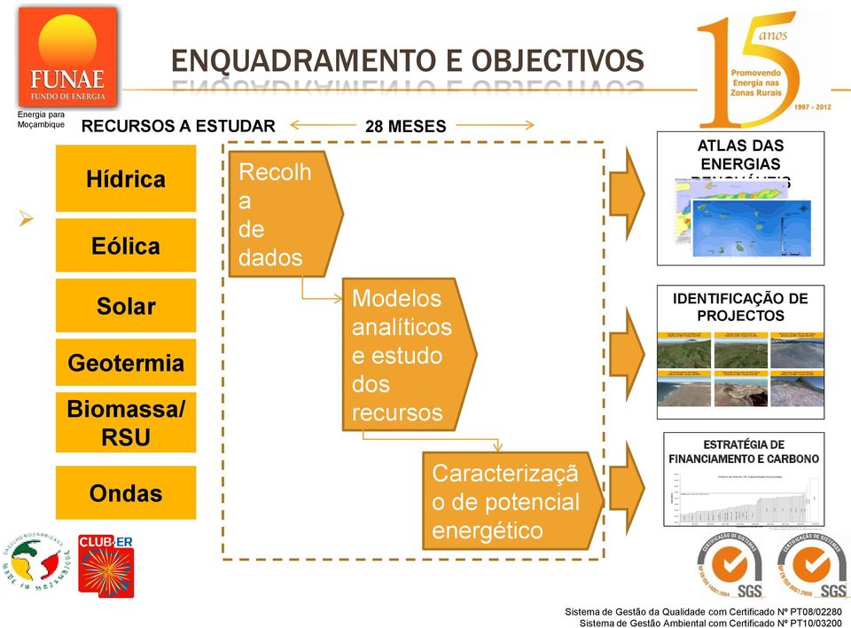 São Nicolau Santiago Maio Santiago, Parque eólico de Rui Vaz Potência: 3,4 MW Energia: 12,2 GWh Sal Santo Antão, Parque eólico Lombo da Torre Potência: 11,1 MW Energia: 27,6 GWh EO-Lariguto I -