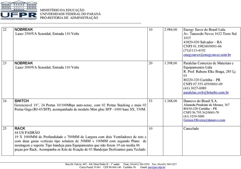 198240/0001-66 (71)3113-4192 enegysaver@enegysaver.com.br 20 1.398,00 Paralelas Comercio de Materiais e Equipamentos Ltda R. Prof. Rubens Elke Braga, 285 Lj 01 80220-320 Curitiba PR CNPJ 07.555.