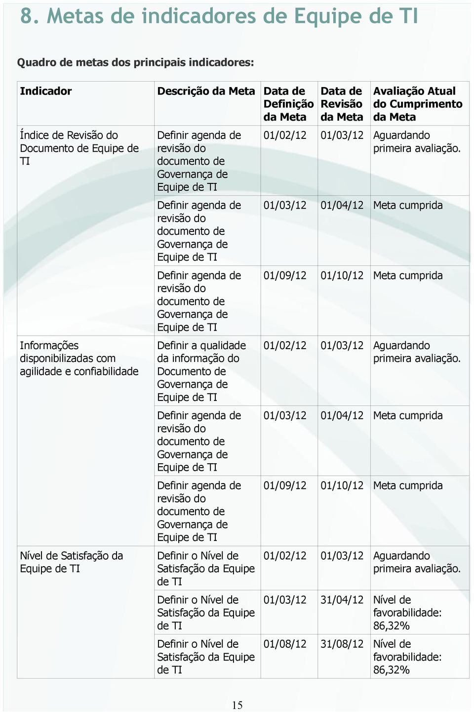 de de Definir a qualidade da informação do Documento de de Definir agenda de revisão do documento de de Definir agenda de revisão do documento de de Definir o Nível de Satisfação da Equipe de TI