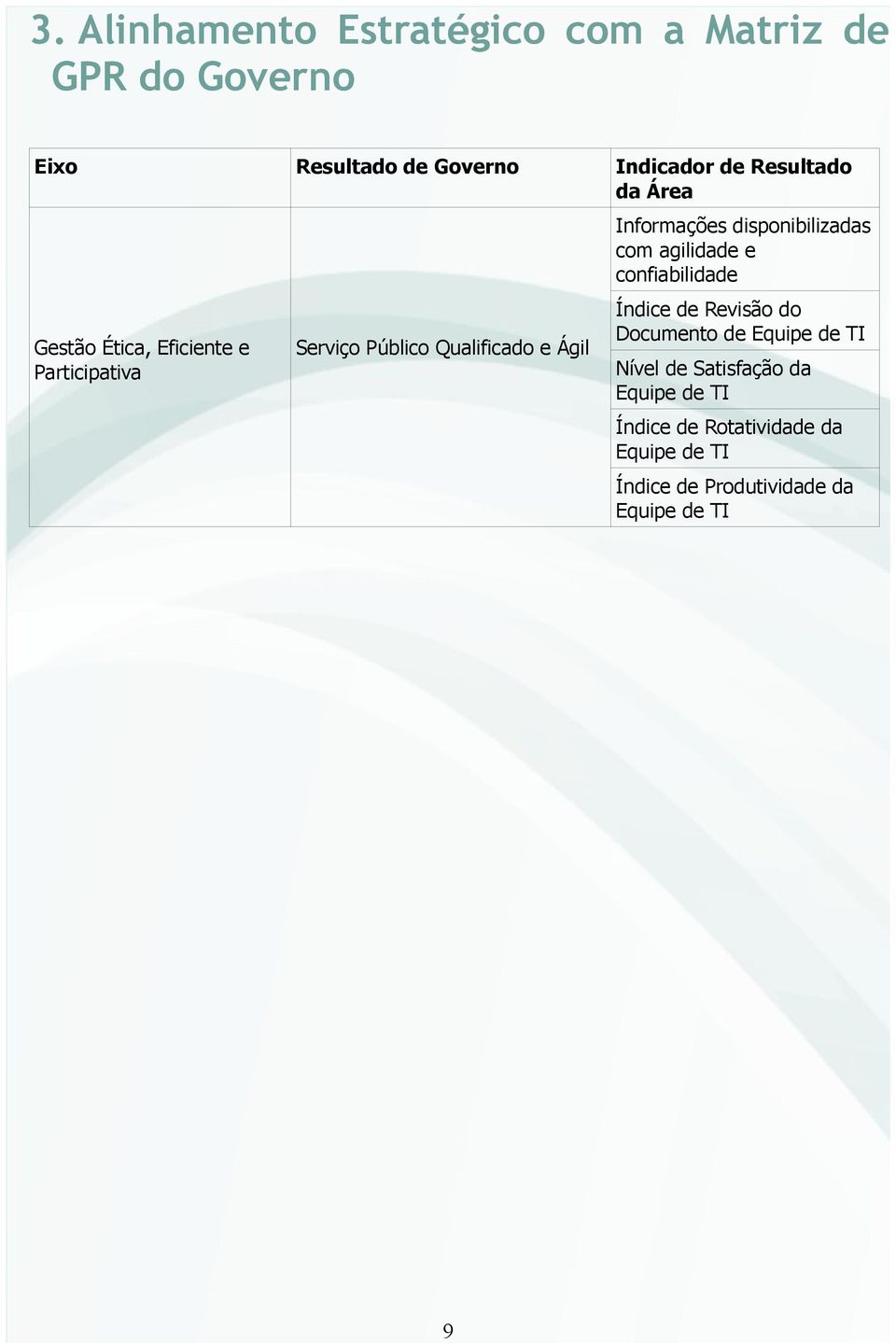 Qualificado e Ágil Informações disponibilizadas com agilidade e confiabilidade Índice de