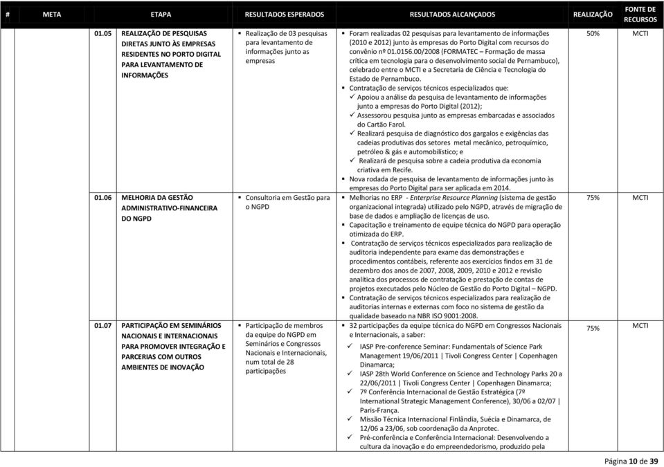 07 PARTICIPAÇÃO EM SEMINÁRIOS NACIONAIS E INTERNACIONAIS PARA PROMOVER INTEGRAÇÃO E PARCERIAS COM OUTROS AMBIENTES DE INOVAÇÃO Realização de 03 pesquisas para levantamento de informações junto as