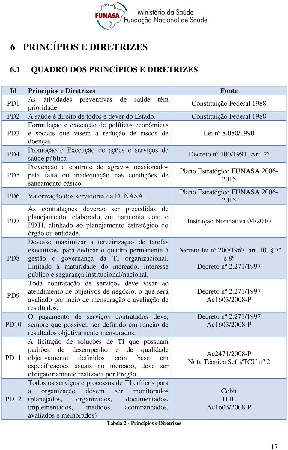 Constituição Federal 1988 PD3 Formulação e execução de políticas econômicas e sociais que visem à redução de riscos de Lei nº 8.080/1990 doenças.