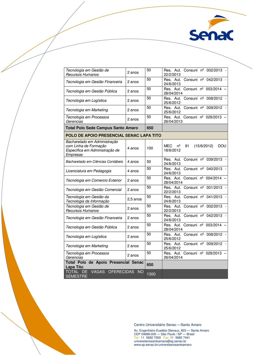 Consuni nº 009/2012-25/6/2012 Tecnologia em Processos 50 Res. Aut.