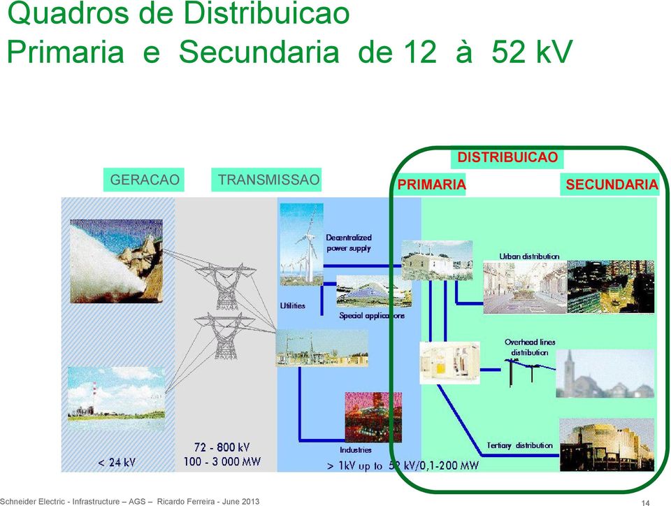 52 kv DISTRIBUICAO GERACAO