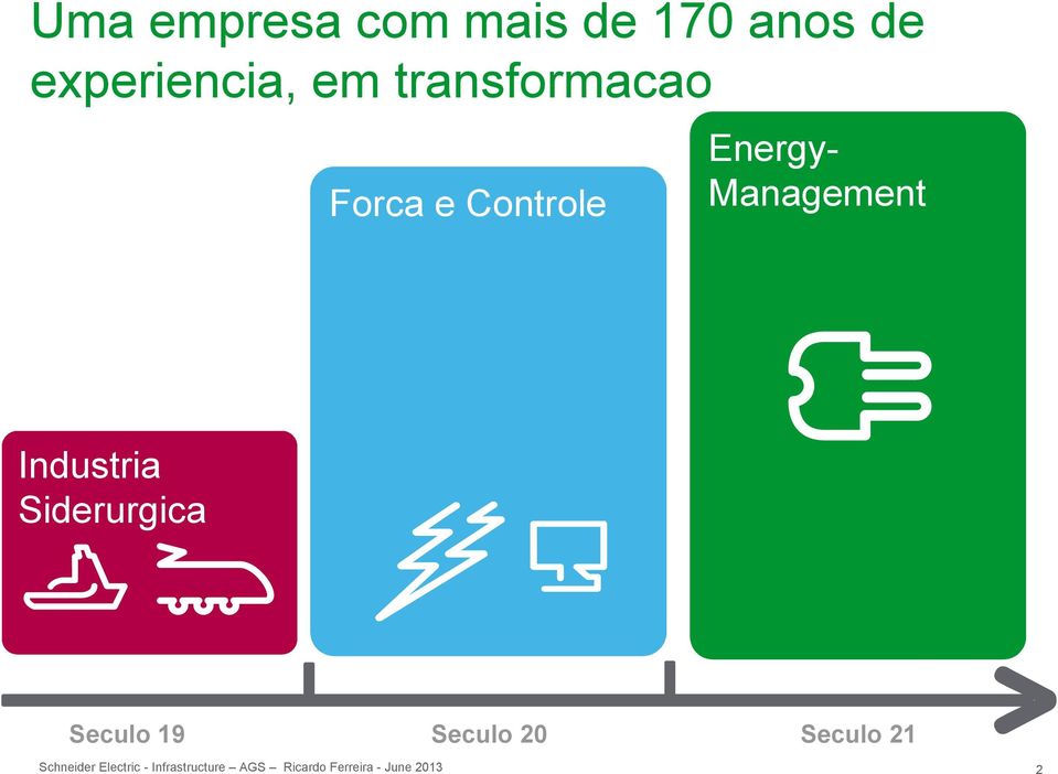 Controle Energy- Management Industria