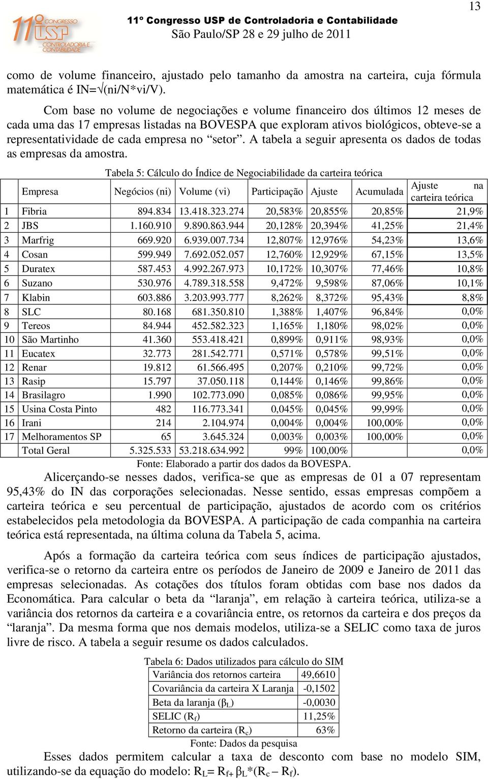 empresa no setor. A tabela a seguir apresenta os dados de todas as empresas da amostra.