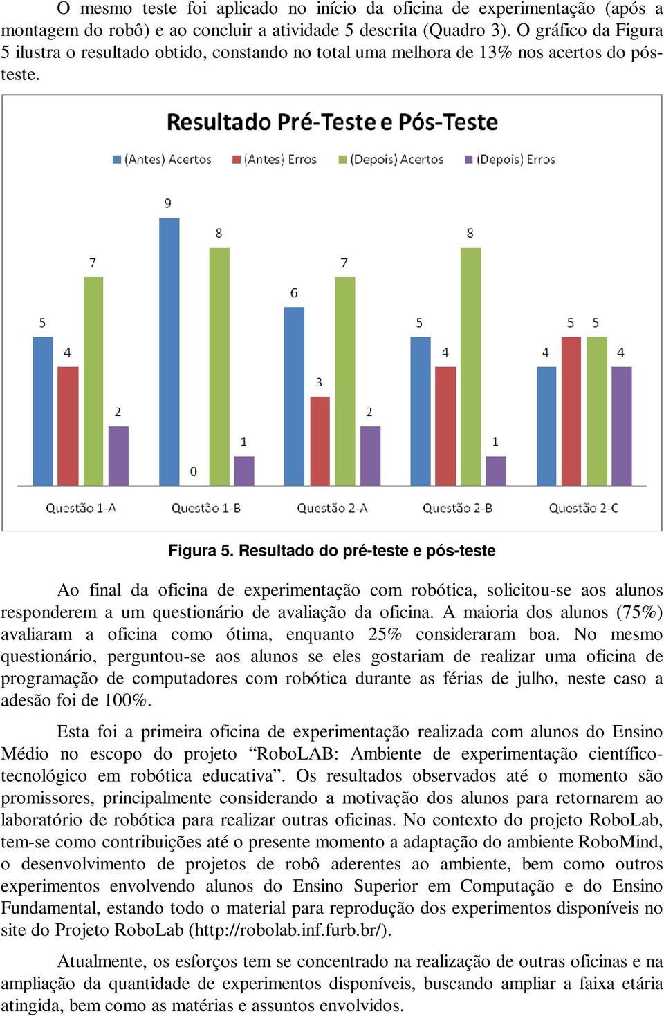 A maioria dos alunos (75%) avaliaram a oficina como ótima, enquanto 25% consideraram boa.