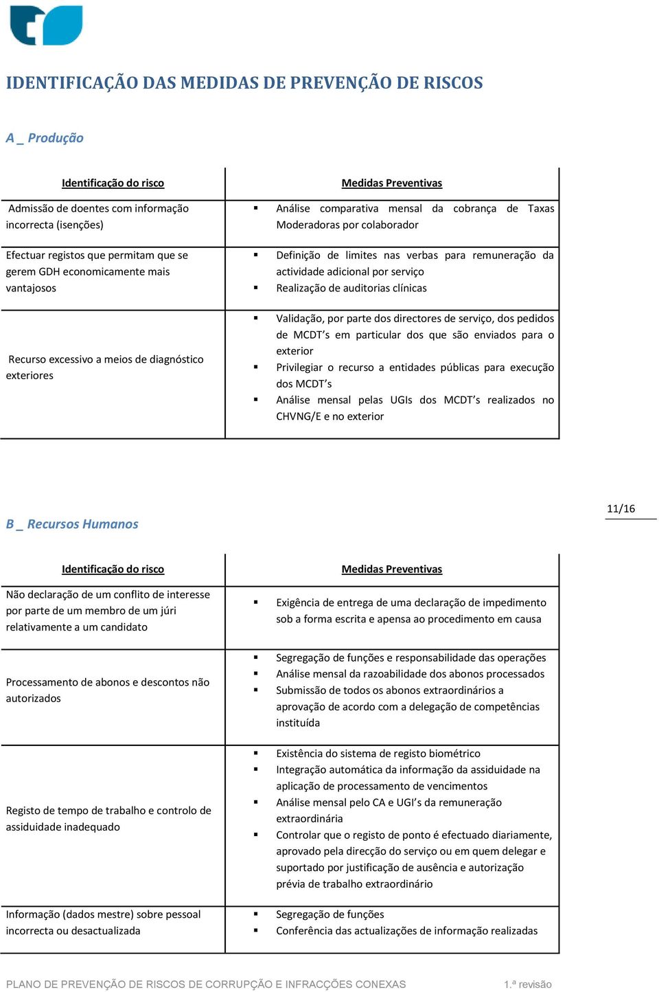 actividade adicional por serviço Realização de auditorias clínicas Validação, por parte dos directores de serviço, dos pedidos de MCDT s em particular dos que são enviados para o exterior Privilegiar