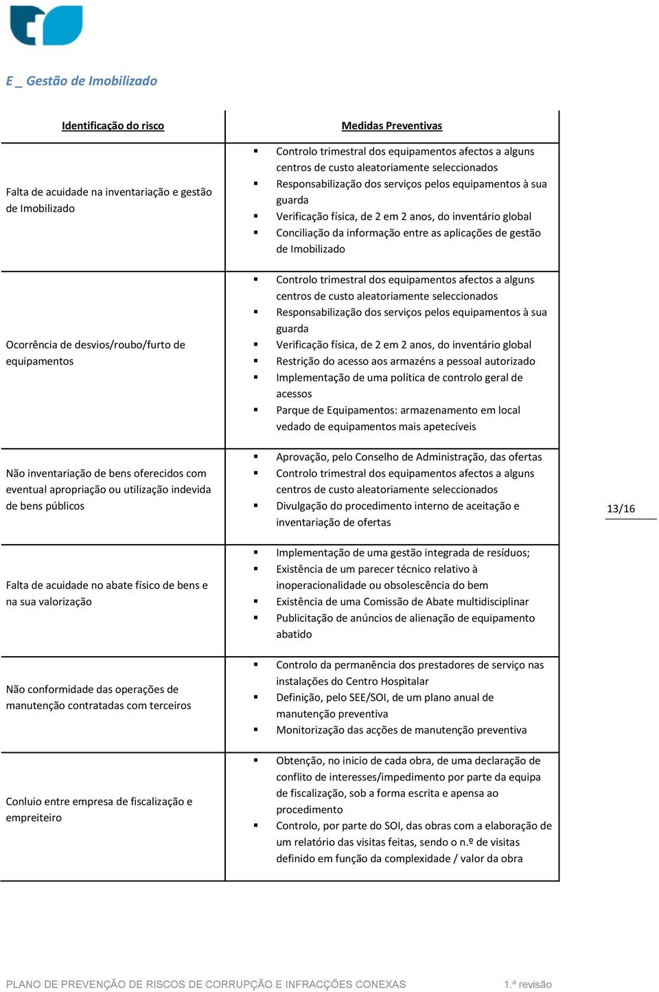 Imobilizado Ocorrência de desvios/roubo/furto de equipamentos Não inventariação de bens oferecidos com eventual apropriação ou utilização indevida de bens públicos Falta de acuidade no abate físico