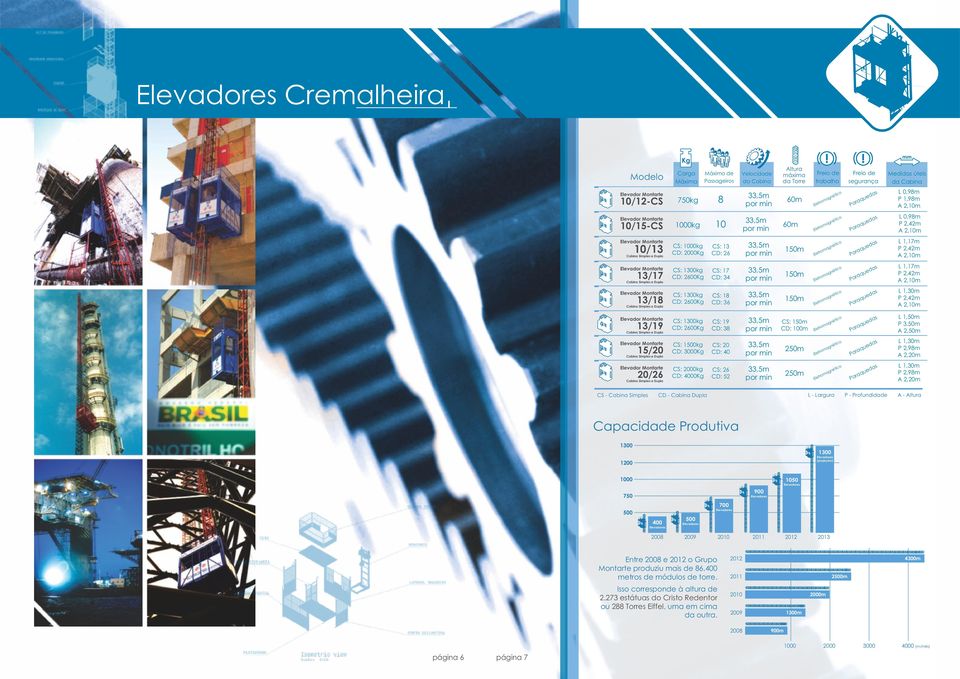 4000Kg CS: 26 CD: 52 pr min 250m 10/15-CS Cabina Simples e Dupla 13/17 13/18 Cabina Simples e Dupla 13/19 Cabina Simples e Dupla 15/20 Cabina Simples e Dupla 20/26 Cabina Simples e Dupla CS - Cabina